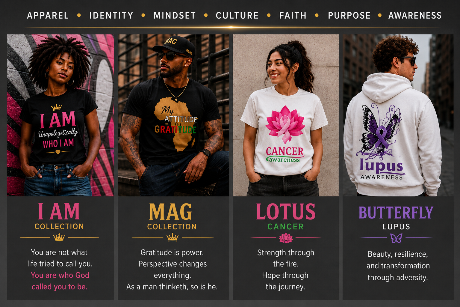 Kingdom Access purpose collections